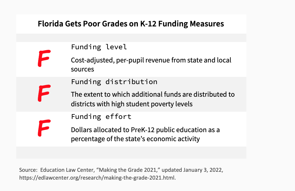 Funding Florida’s K12 Public Schools Inadequacy Breeds Inequity